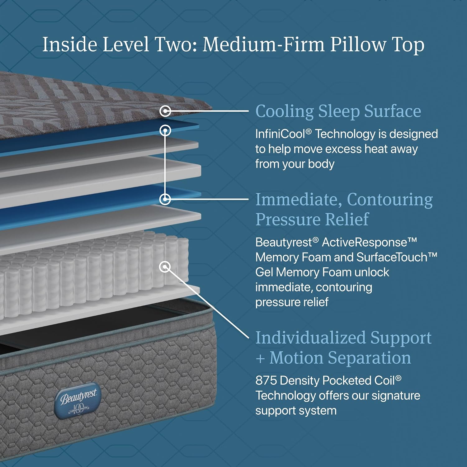 Beautyrest Days End Medium Fir - Tech Queen ulasan dan harga