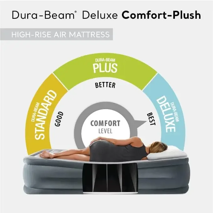 AFor  Dura-Beam Deluxe Comfort - Tech Queen ulasan dan harga