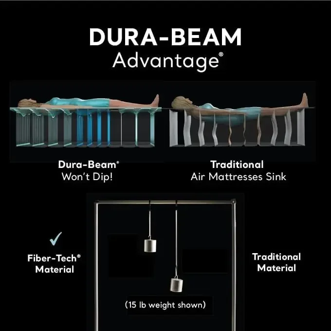 AFor  Dura-Beam Deluxe Comfort - Tech Queen ulasan dan harga